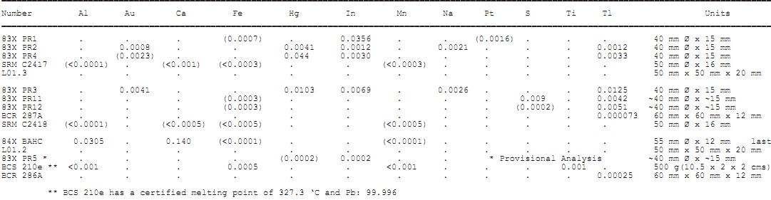 純鉛光譜標(biāo)樣 純鉛光譜標(biāo)樣