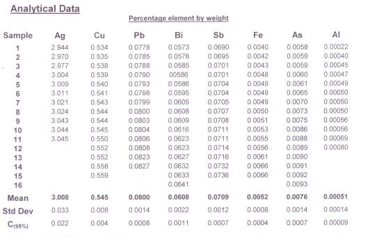 標樣參數(shù) 標樣參數(shù)