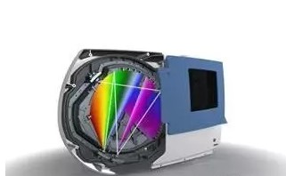 電感耦合等離子發(fā)射光譜儀 電感耦合等離子發(fā)射光譜儀