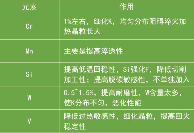 低合金鋼元素作用 低合金鋼元素作用