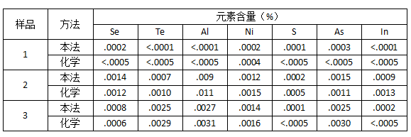 儀器與化學(xué)分析對(duì)照2.png 儀器與化學(xué)分析對(duì)照2.png