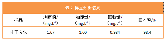 表2 樣品分析結(jié)果.png 表2 樣品分析結(jié)果.png