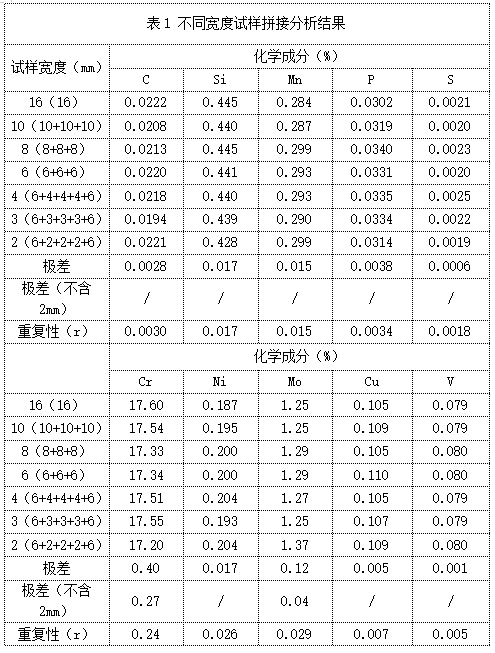 表1 不同寬度試樣拼接分析結果.png 表1 不同寬度試樣拼接分析結果.png