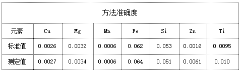 方法準(zhǔn)確度.png 方法準(zhǔn)確度.png