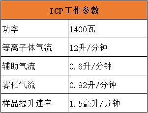 ICP工作參數(shù).png ICP工作參數(shù).png
