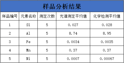 樣品分析結(jié)果.png 樣品分析結(jié)果.png